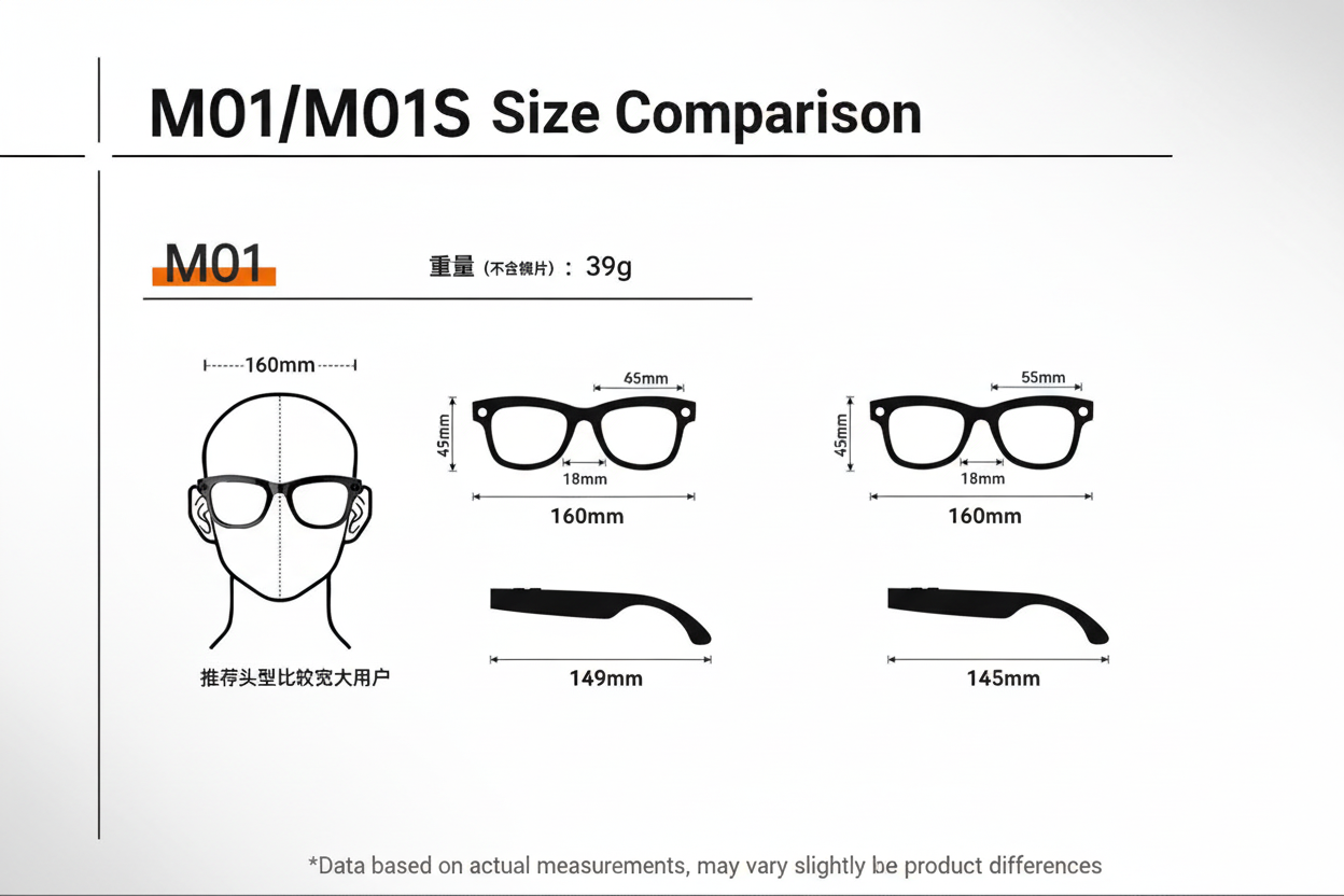 M01 Lunette AI Video Audio Temples: PC+ABS (oil injection light) Frame: PC+ABS Lens: AC Clear