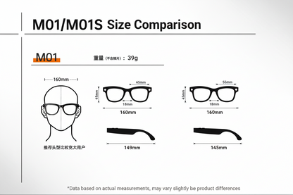 M01 Lunette AI Video Audio Temples: PC+ABS (oil injection light) Frame: PC+ABS Lens: AC Clear