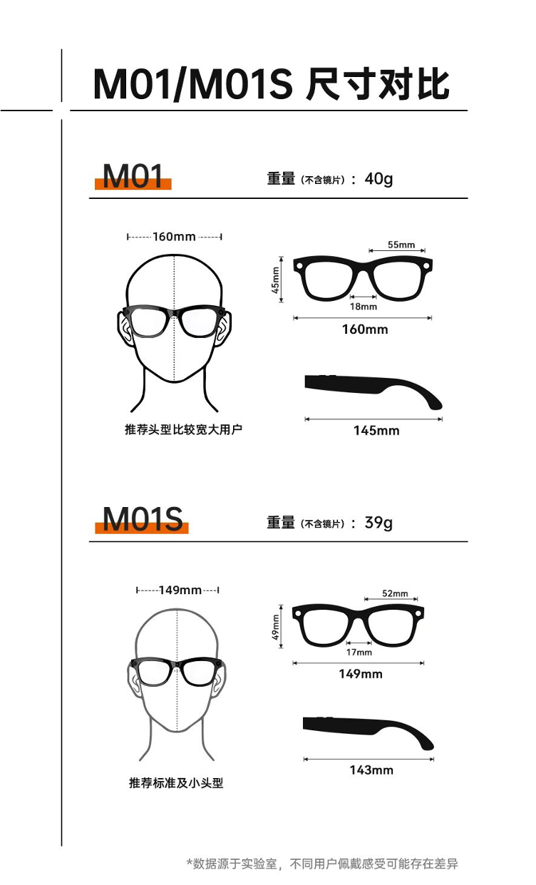 M01S small M01 Glasses: PC+ABS (oil spray matte light) Frame: PC+ABS Lens: TAC black/clear (polarizer)