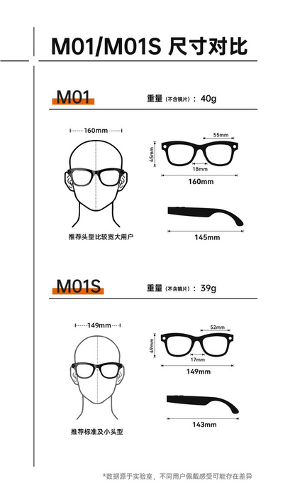 M01S small M01 Glasses: PC+ABS (oil spray matte light) Frame: PC+ABS Lens: TAC black/clear (polarizer)